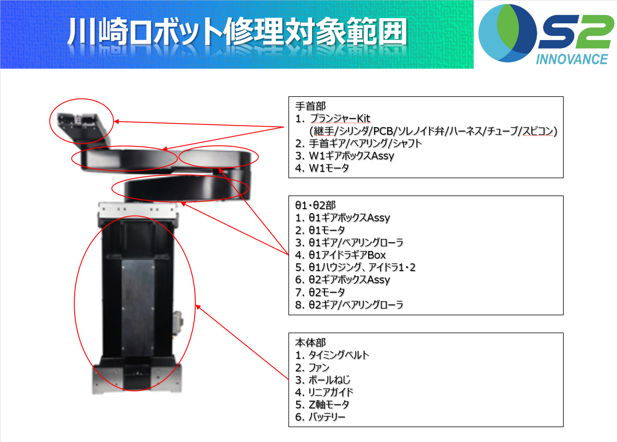 川崎ロボット修理対象範囲の参考図